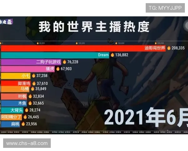 HO168娱乐网提供详细的游戏排行榜和热度分析帮助玩家做出明智选择